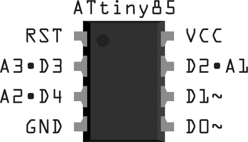 ATtiny85 pins